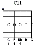 C11