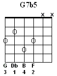 G7b5