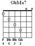 GbMa7